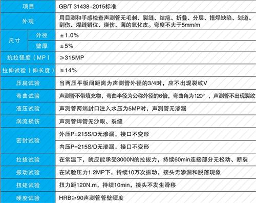九真镇螺旋式声测管现货性能特点